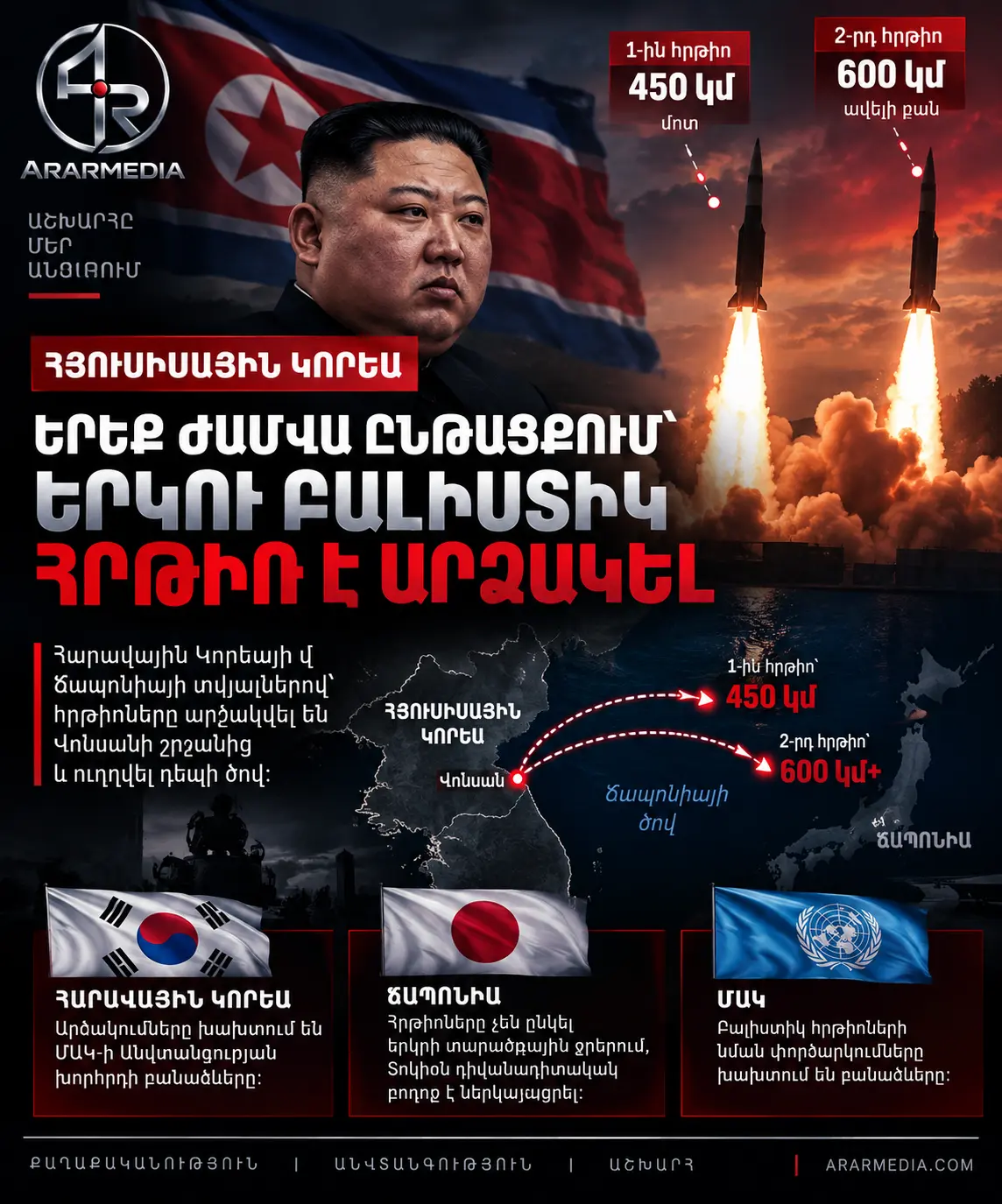 🇰🇵🚀 ՀՅՈՒՍԻՍԱՅԻՆ ԿՈՐԵԱՆ ԵՐԵՔ ԺԱՄՎԱ ԸՆԹԱՑՔՈՒՄ ԵՐԿՈՒ ԲԱԼԻՍՏԻԿ ՀՐԹԻՌ Է ԱՐՁԱԿԵԼ